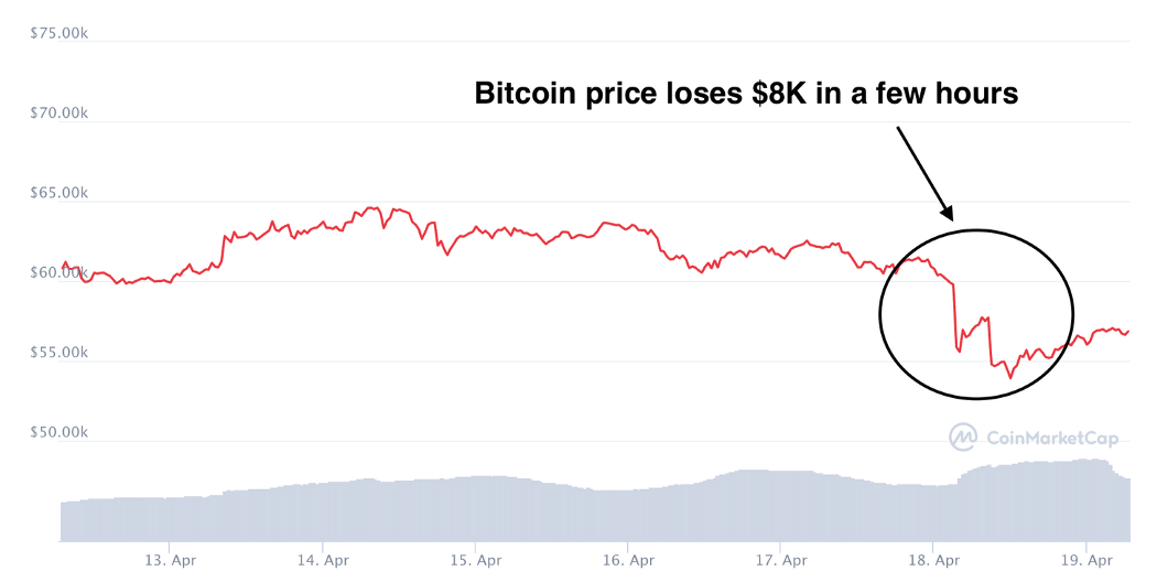 bitcoin lose 8k