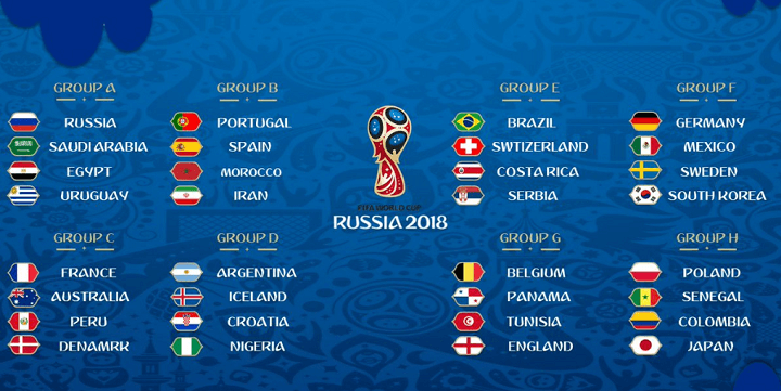 Dự đoán đội vô địch World Cup 2018