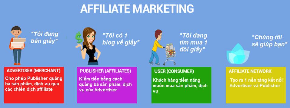 thuật ngữ marketing affiliate là gì