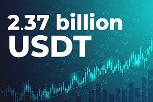 2,37 tỷ USDT đã được giới cá voi gửi vào các sàn giao dịch để “bắt đáy” Bitcoin