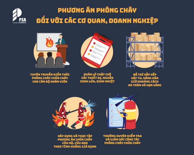 Kỹ năng phòng chống cháy nổ và thoát hiểm khi có hỏa hoạn - 2