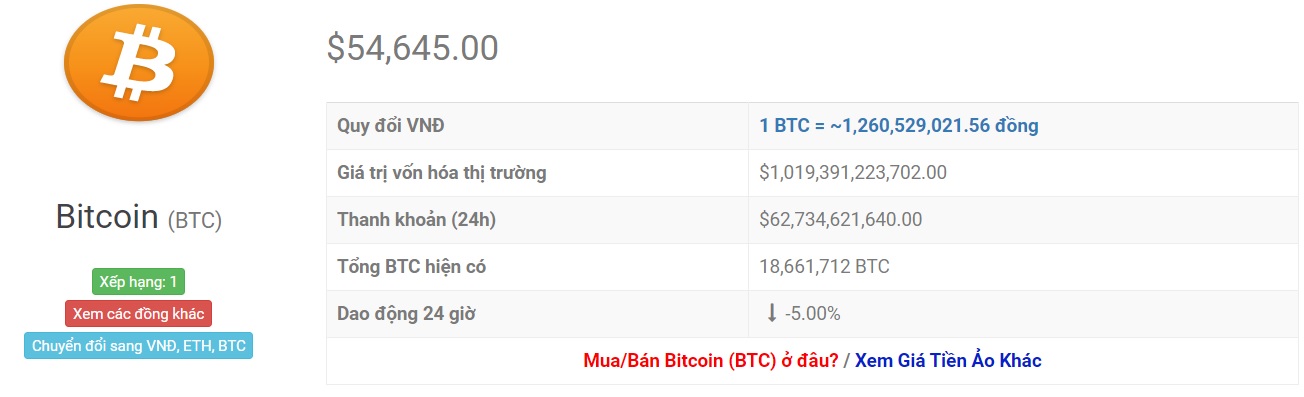 diễn biến giá btc