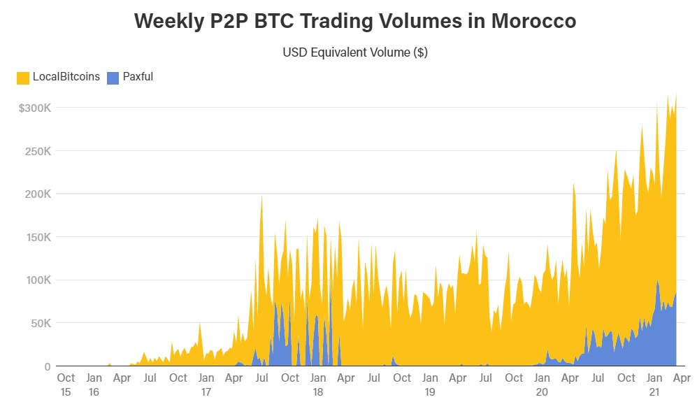 khối lượng giao dịch btc