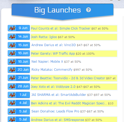 kiếm tiền product launch