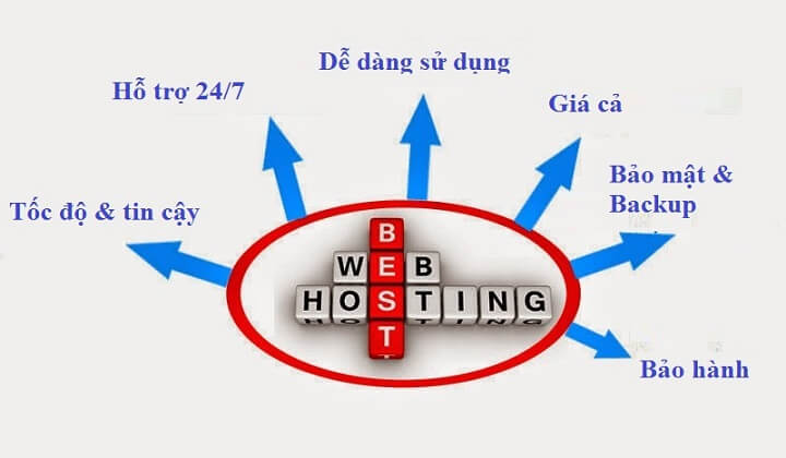 mua hosting wordpress ở đâu tốt nhất