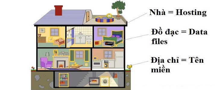 mua hosting làm website wordpress ở đâu tốt nhất