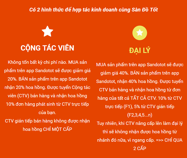 10 câu hỏi thường gặp khi kiếm tiền với Sàn Đồ Tốt (sandotot) 2018